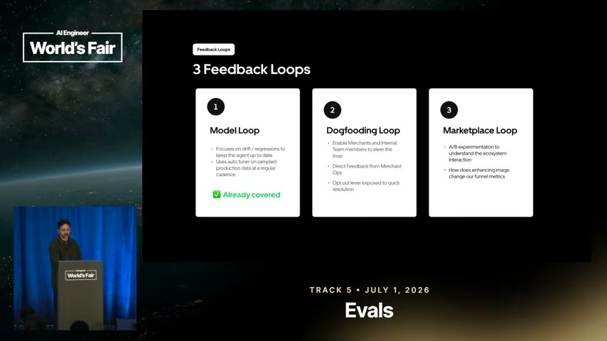 3 Feedback Loops: Model loop (drift/regression), Dogfooding loop (merchant + internal), Marketplace loop (A/B on funnel metrics)