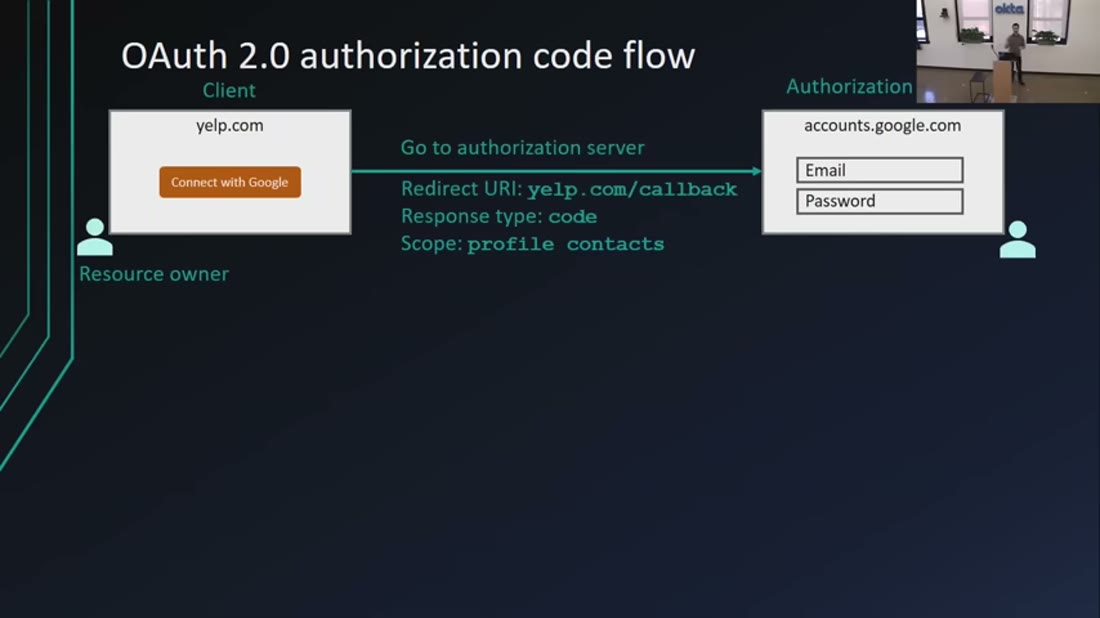 Slide: flow with Scope profile contacts