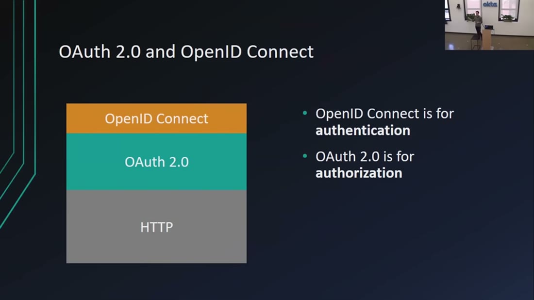 Slide: the OAuth 2.0 and OpenID Connect layer cake