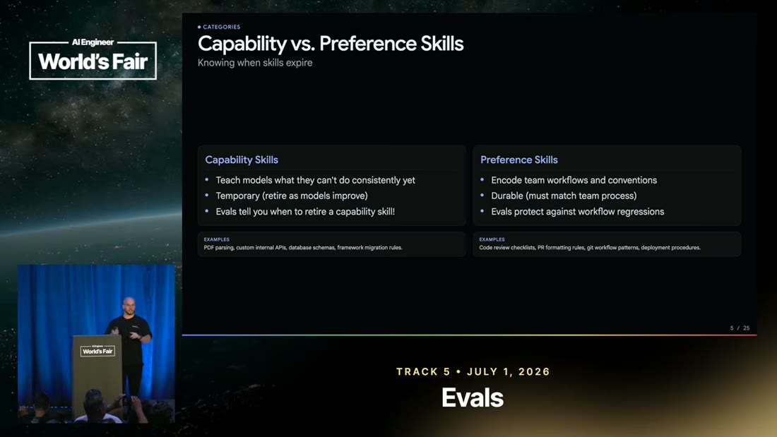 Slide "Capability vs. Preference Skills": capability skills teach what models cannot do consistently yet and are temporary; preference skills encode team workflows and conventions and are durable; evals tell you when to retire a capability skill
