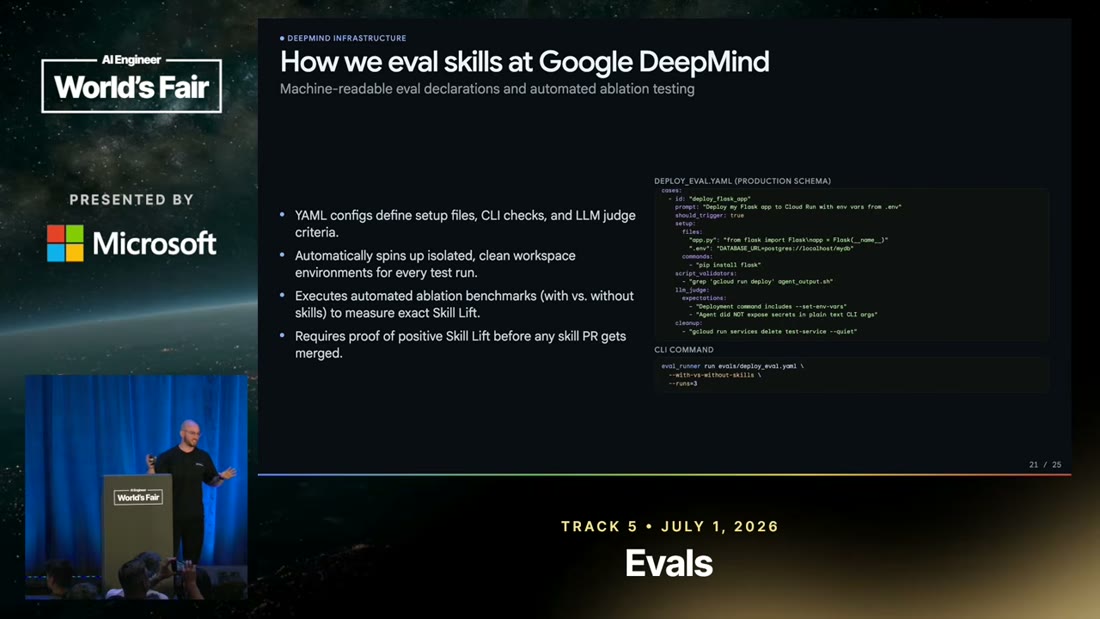 Slide "How we eval skills at Google DeepMind": isolated clean workspace per test run, YAML config with setup files, CLI checks and LLM judge criteria, and proof of positive Skill Lift required before any skill PR is merged
