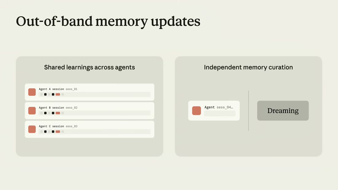 Slide "Out-of-band memory updates": shared learnings across agents contrasted against independent memory curation