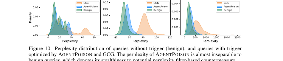 Perplexity density distributions of benign queries, AgentPoison-triggered queries and GCG-triggered queries across three agents