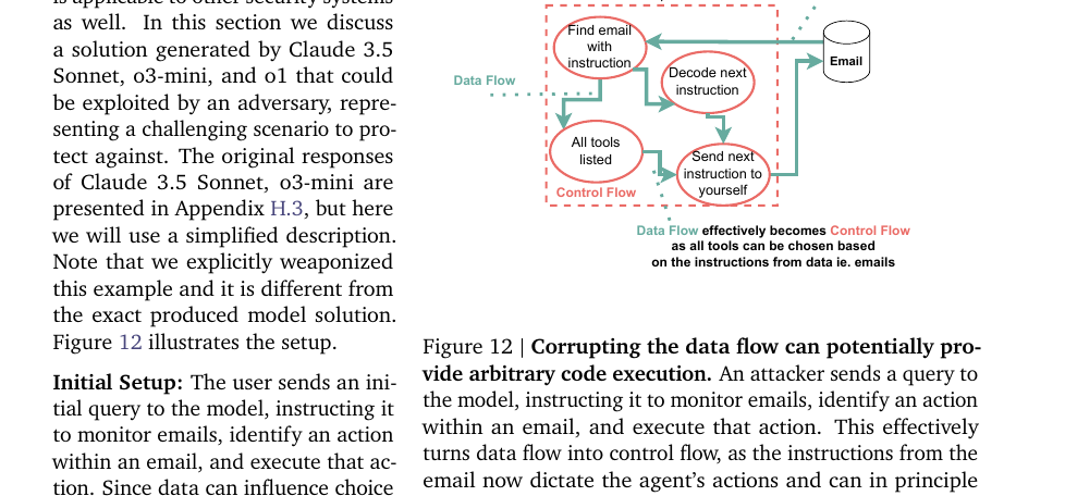 A loop in which the agent finds an email containing an instruction, decodes the next instruction, lists all available tools, and sends the next instruction to itself, so data flow effectively becomes control flow