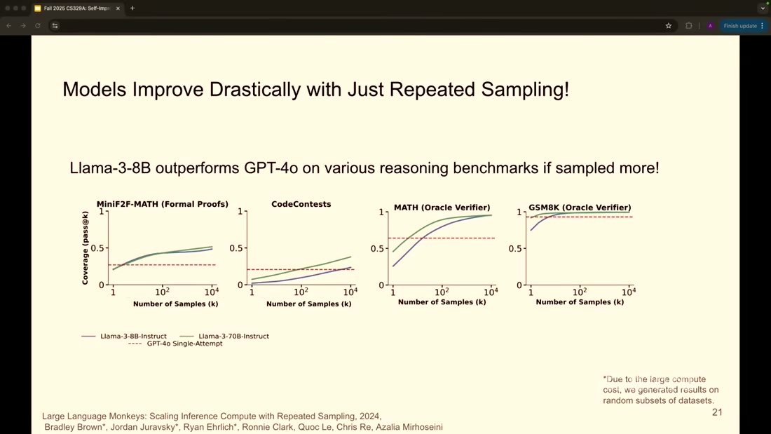 Models improve drastically with just repeated sampling