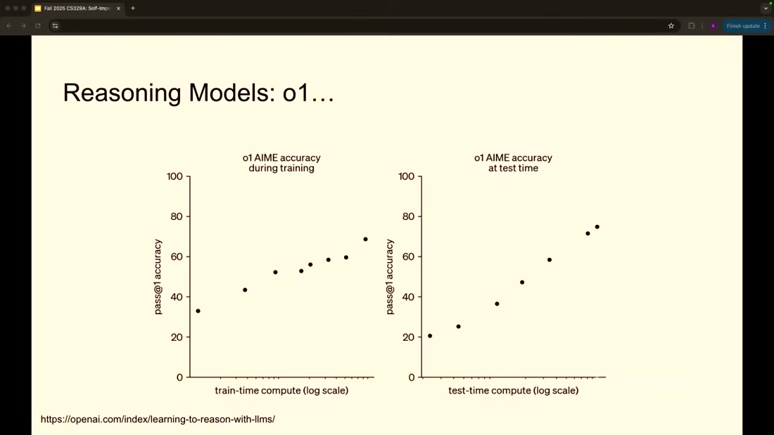 o1 AIME accuracy during training and at test time