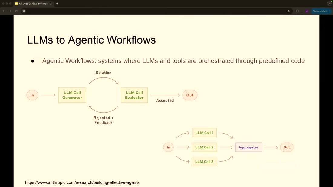 Agentic workflows