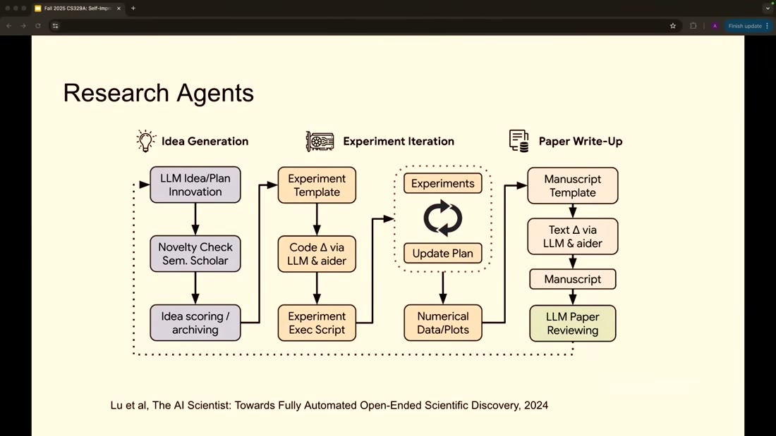 Research agents