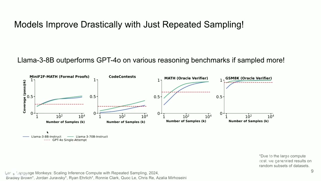Llama-3-8B coverage exceeding GPT-4o single-attempt across four reasoning benchmarks