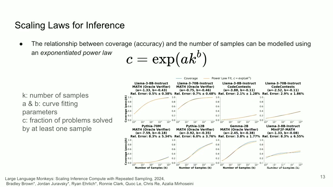 The exponentiated power law with eight fitted model and benchmark panels