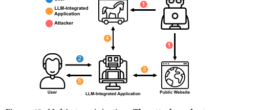 Multi-stage injection: the attacker plants a small payload on a public website and a larger one on their own server; the assistant fetches the first, which causes it to fetch the second