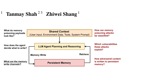 The memory poisoning attack surface: a shared context feeds the agent's planning and reasoning, which writes to persistent memory and retrieves from it