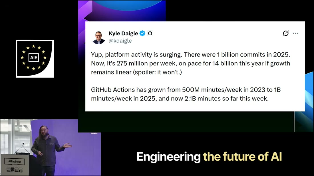 Platform activity is surging